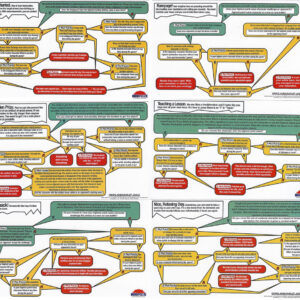 Starter Set - 2002 Scenario Cards (Teaching a Lesson,Hidden Prize,Nice Relaxing Day,Payback,Rampage,The Hunted)