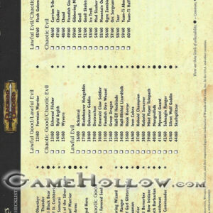 Checklist - Aberrations