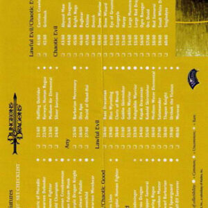 Checklist - Dragoneye